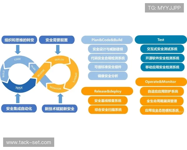 新爱体育官网平台：安全保障措施与用户隐私保护策略详解